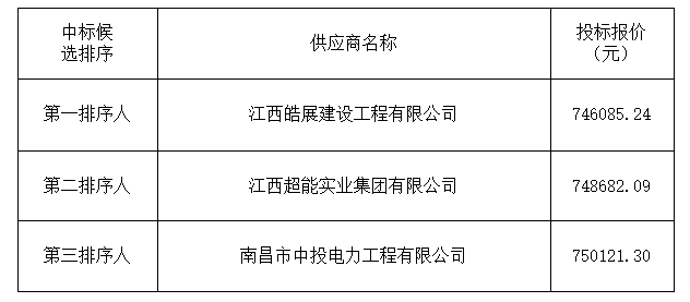 南昌市青云譜區(qū)京山北路32號京山+文化園電擴容（二期）工程 中標候選人公示